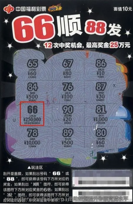 借助数据提升彩票竞猜水平